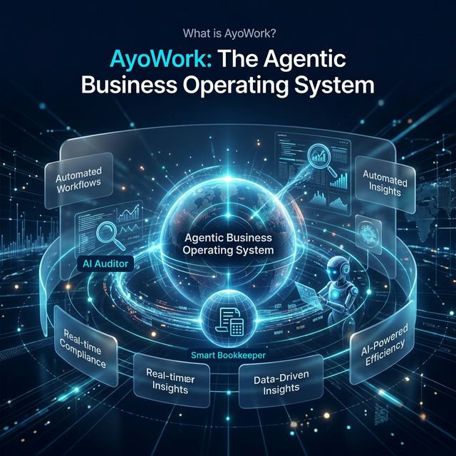 What is the AyoWork Platform?